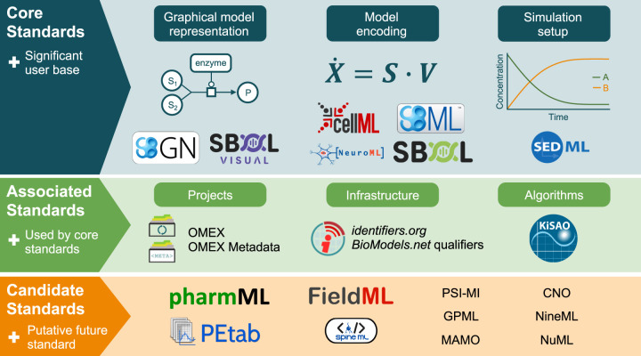 Figure 1: