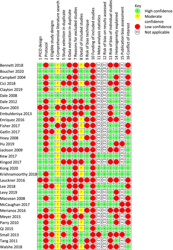 graphic file with name 12913_2022_7816_Tab5_HTML.jpg