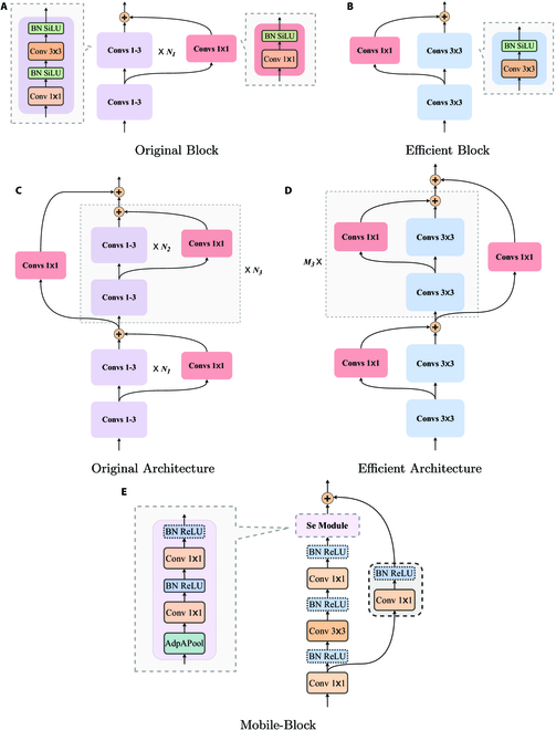 Fig. 8.