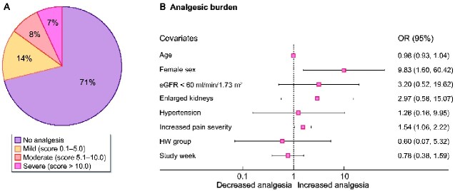 FIGURE 5: