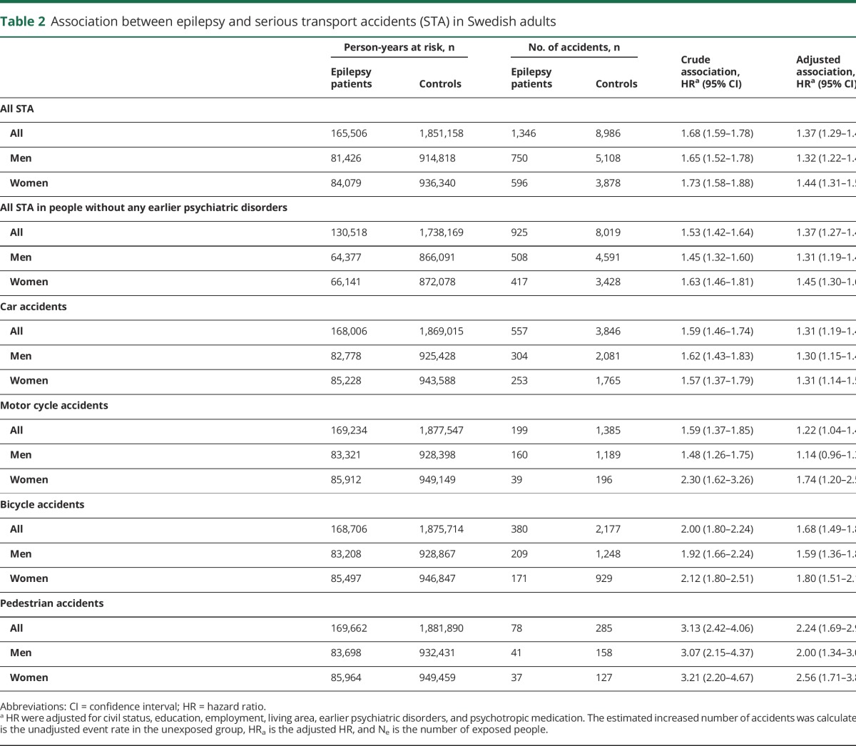 graphic file with name NEUROLOGY2017833921TT2.jpg