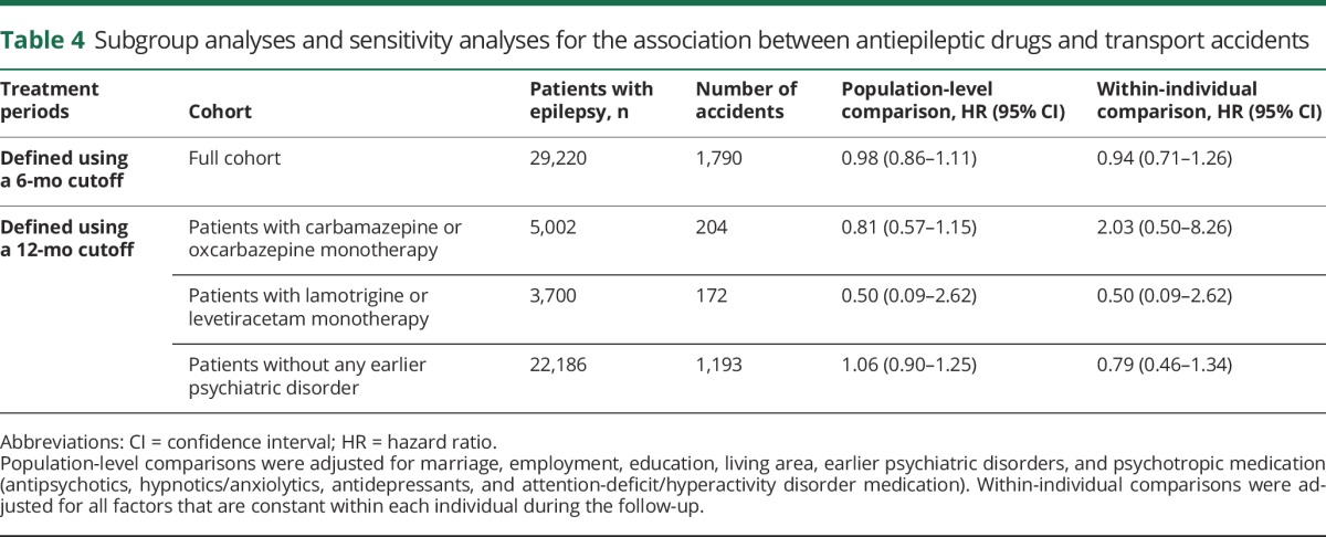 graphic file with name NEUROLOGY2017833921TT4.jpg