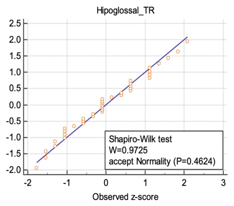 Figure 7