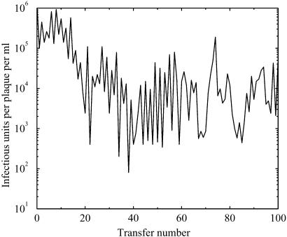 Fig. 3.