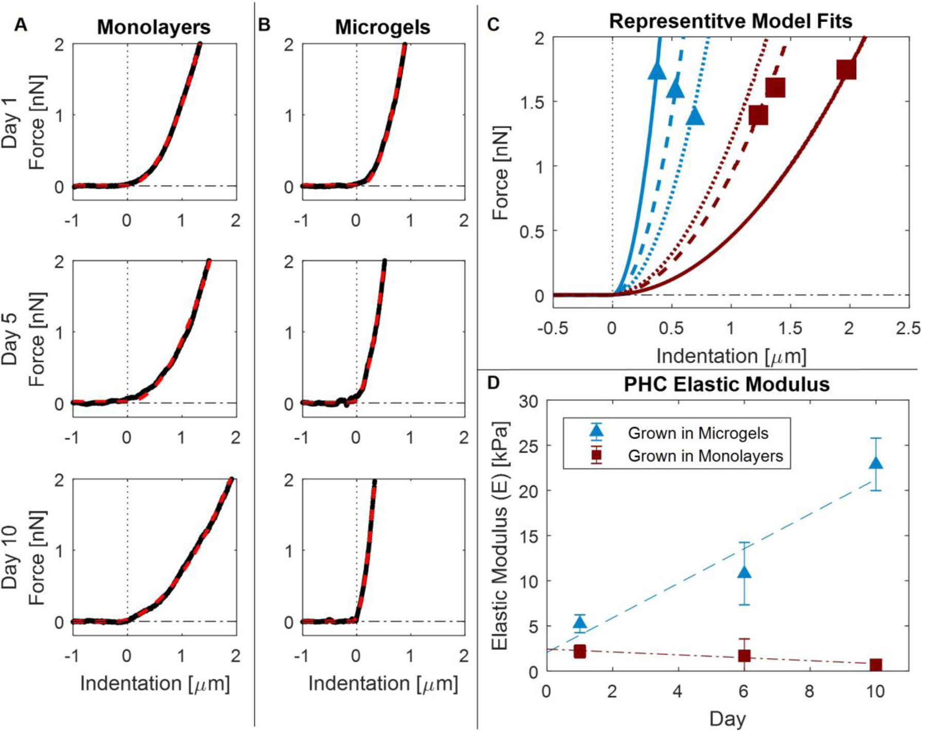 Figure 4: