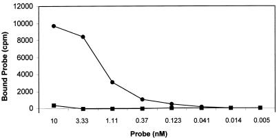 FIG. 8