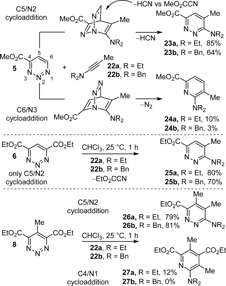 Scheme 3