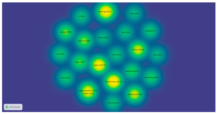 Figure 7