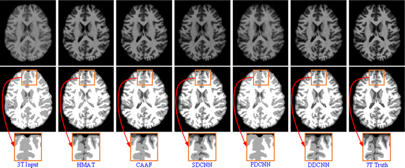 Figure 16: