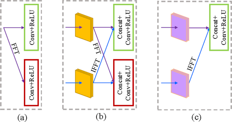 Figure 3: