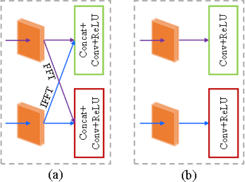 Figure 10: