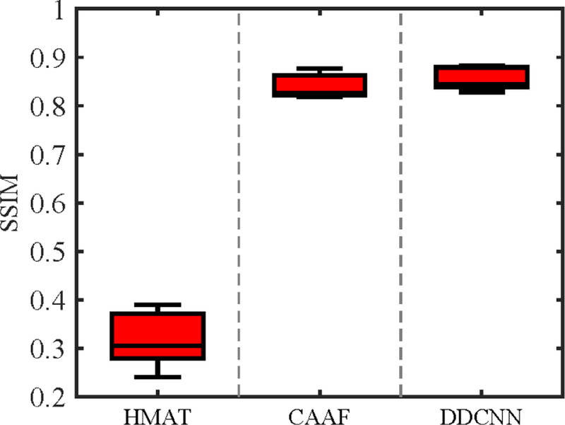 Figure 6: