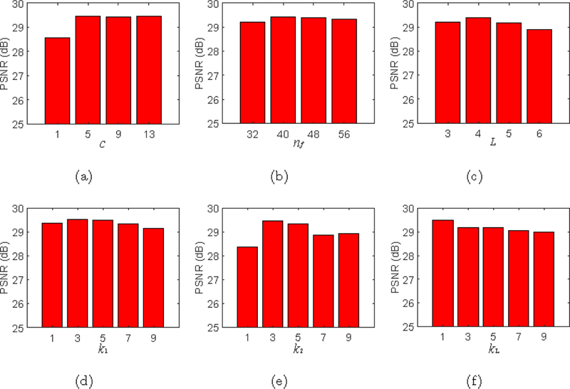 Figure 5: