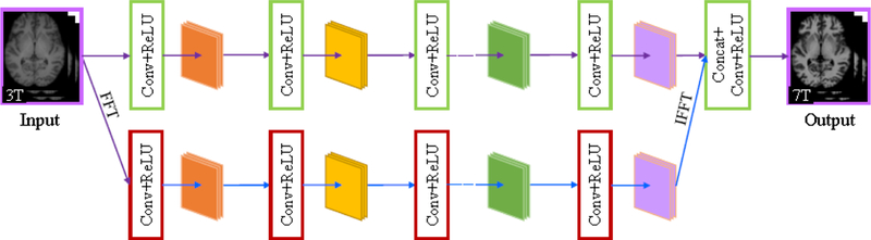 Figure 11: