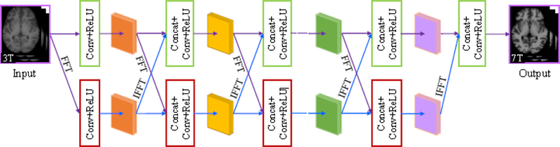 Figure 2: