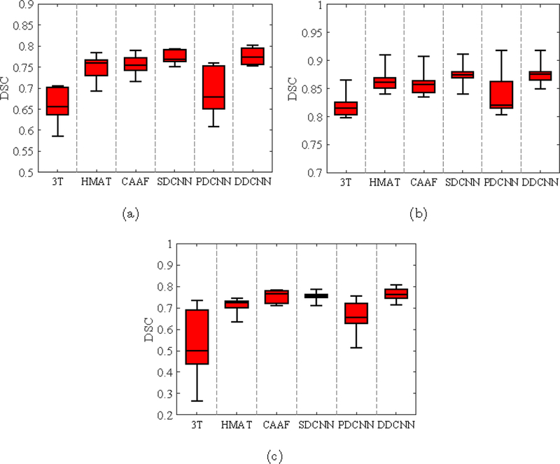 Figure 15: