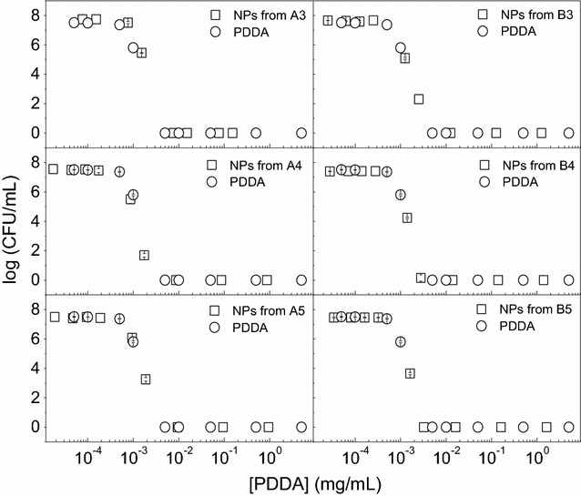 Fig. 4