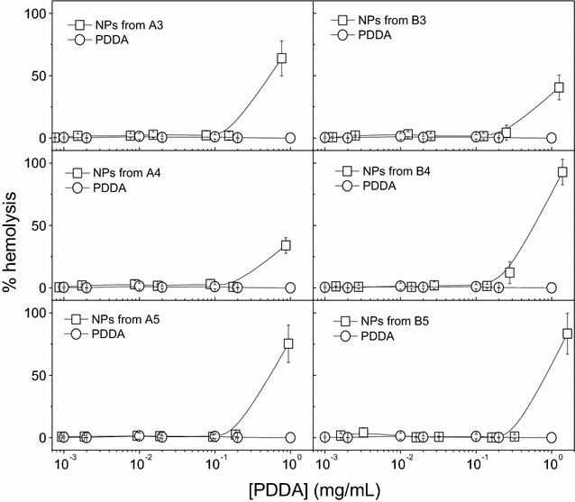 Fig. 7