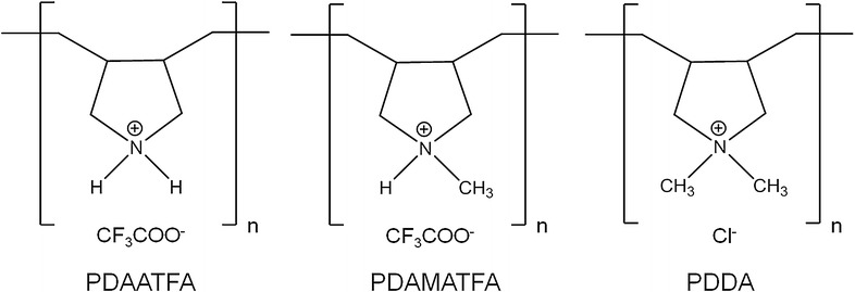 Fig. 9