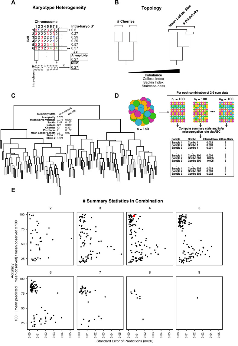 Figure 5—figure supplement 3.