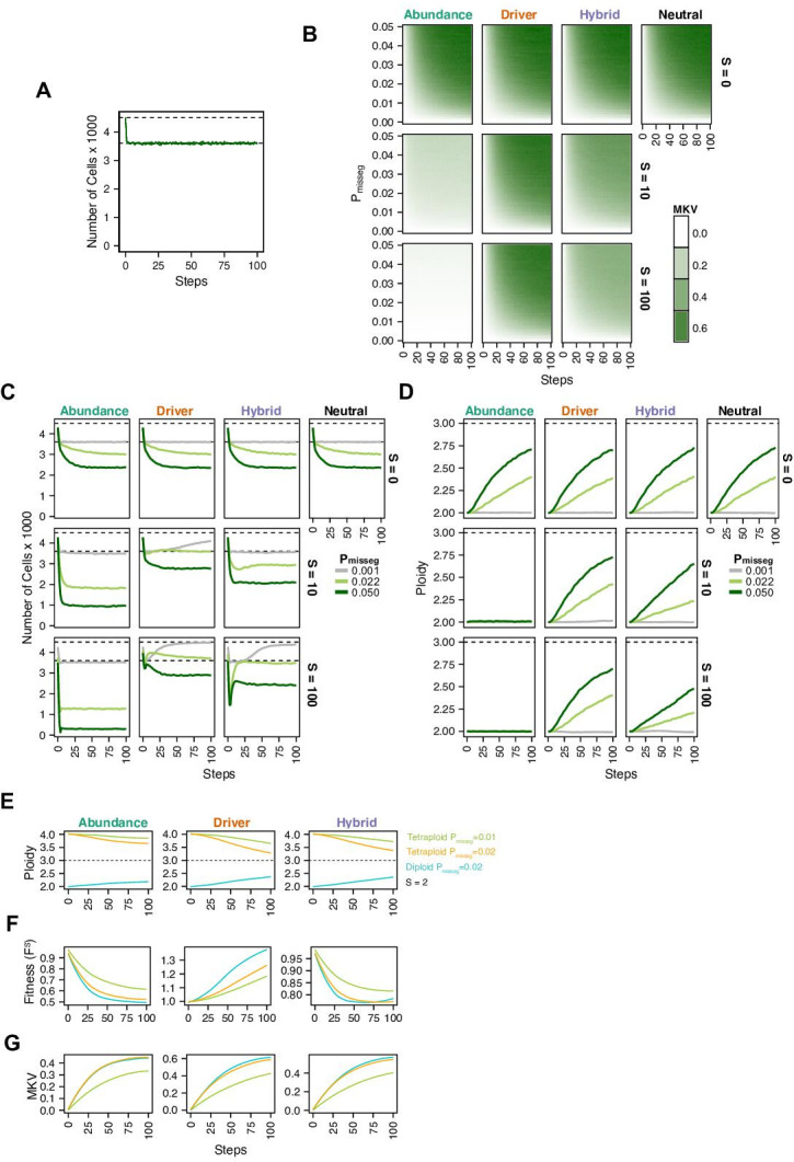 Figure 2—figure supplement 1.