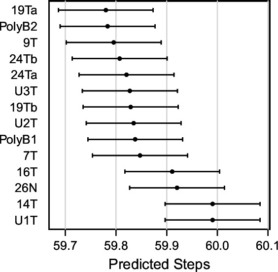 Figure 6—figure supplement 2.