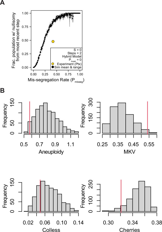 Figure 5—figure supplement 4.