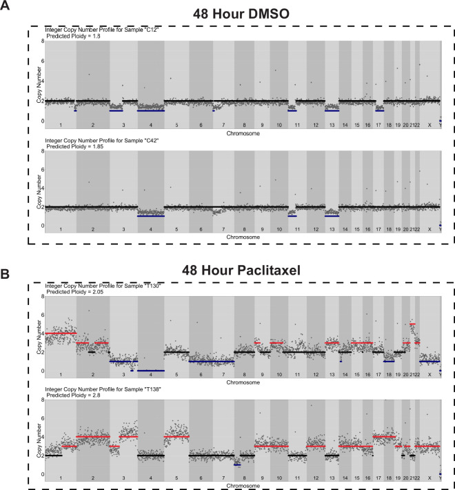 Figure 5—figure supplement 2.