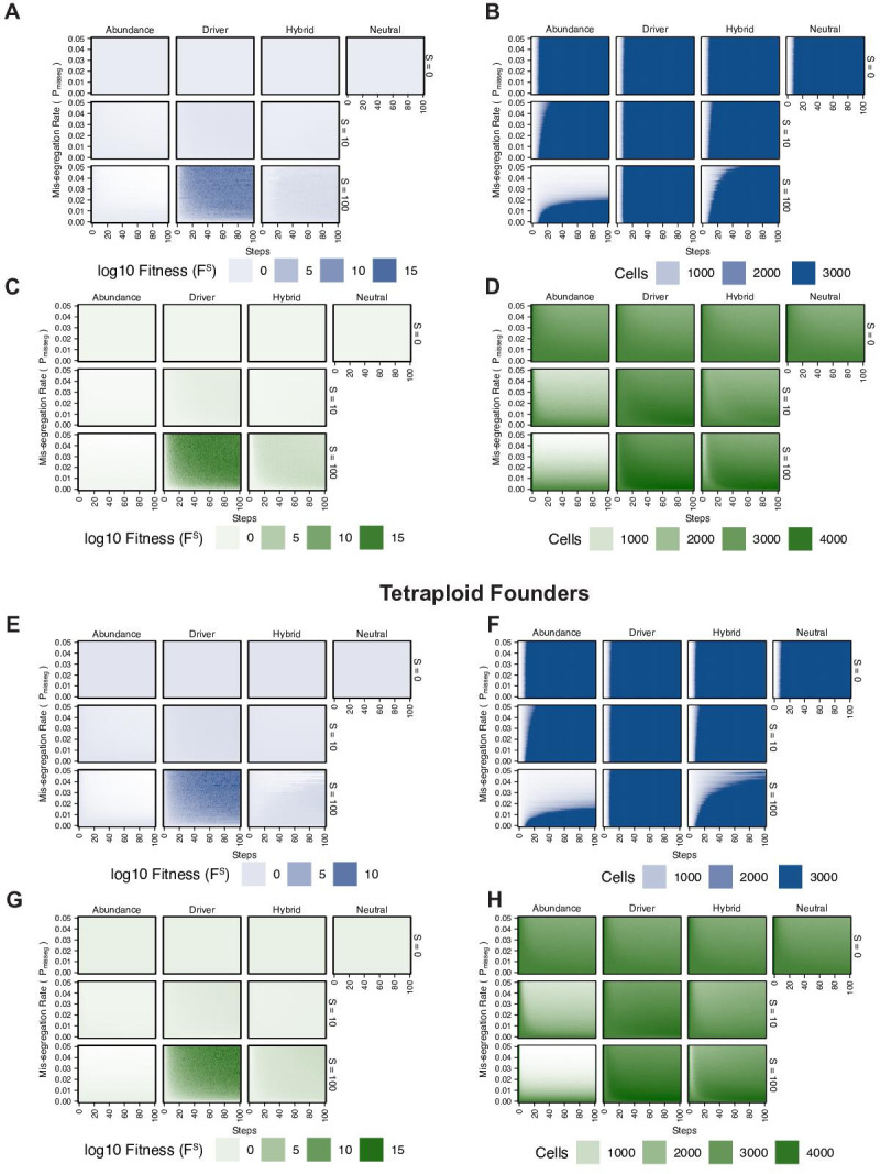 Figure 2—figure supplement 2.