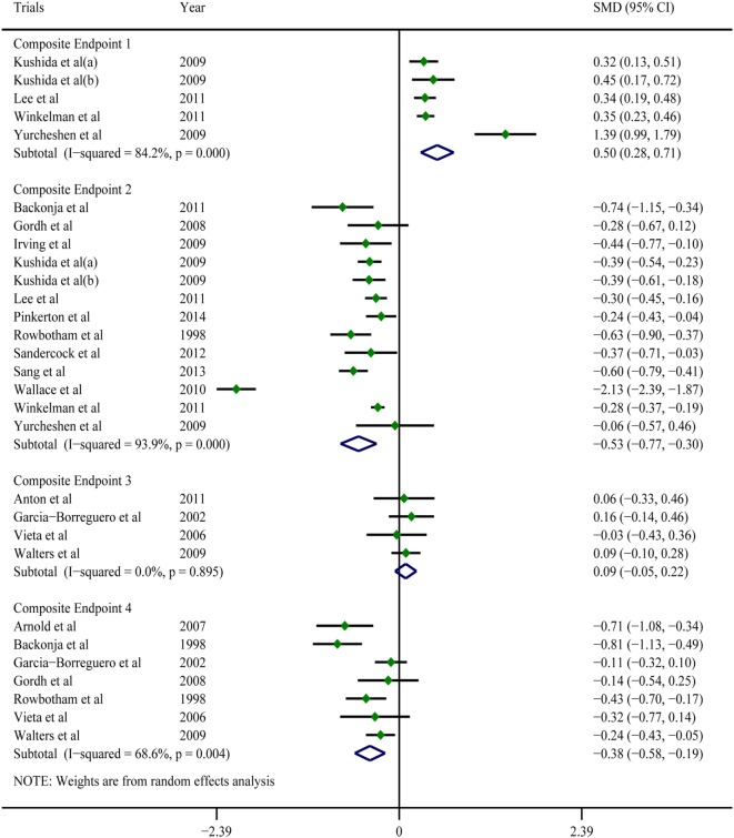 gabapentin and sleep disturbance