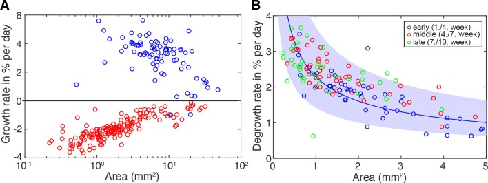 Figure 2—figure supplement 3.