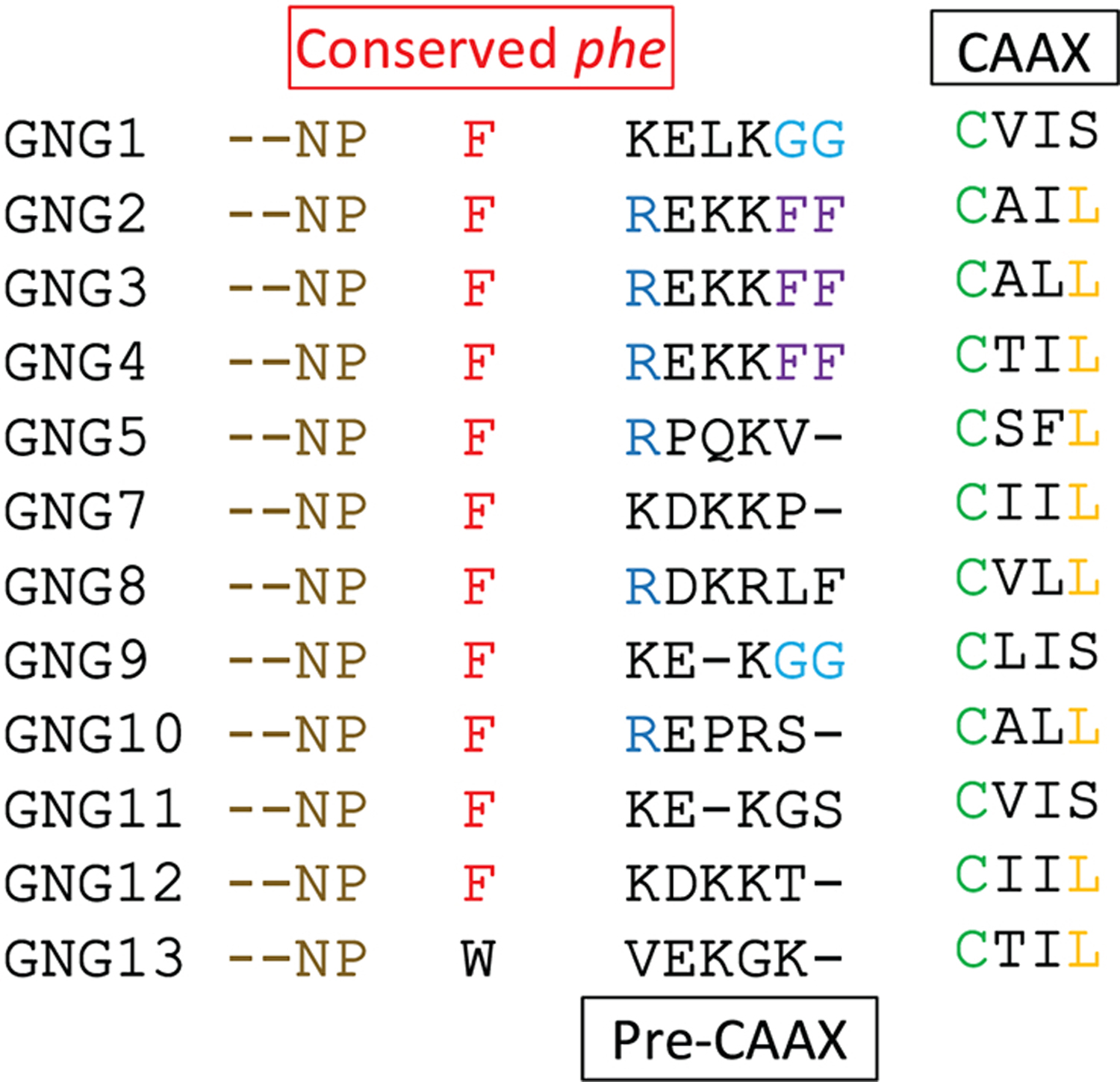 Figure 10.