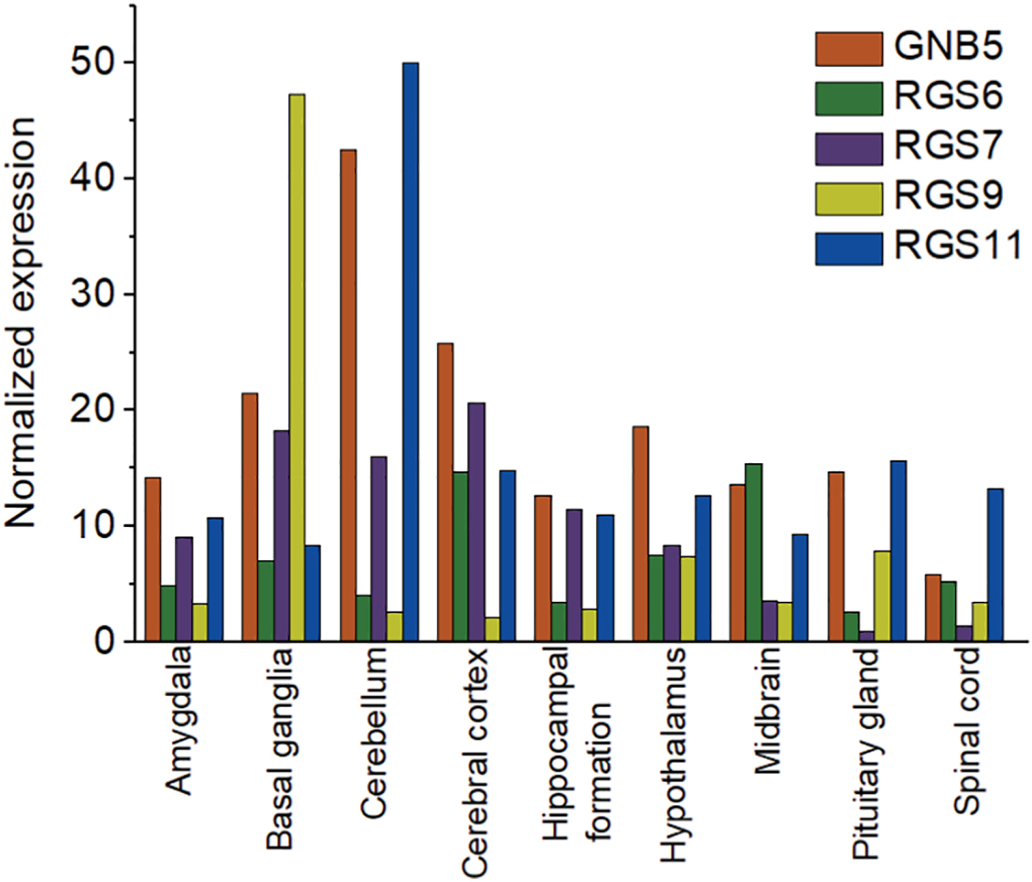 Figure 5.