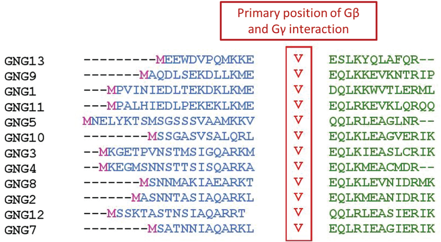 Figure 9.