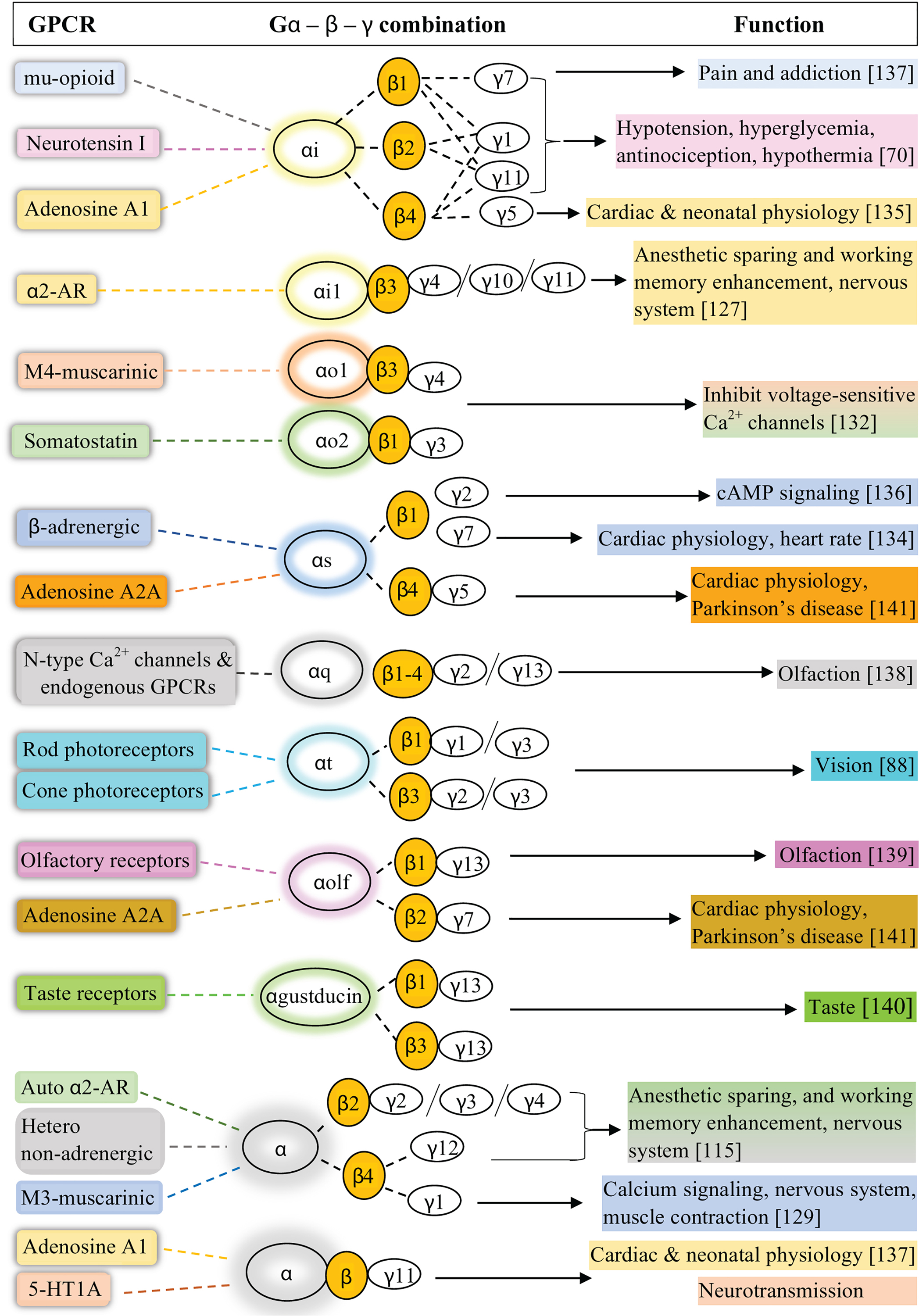 Figure 14: