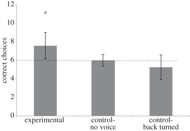 Figure 3.