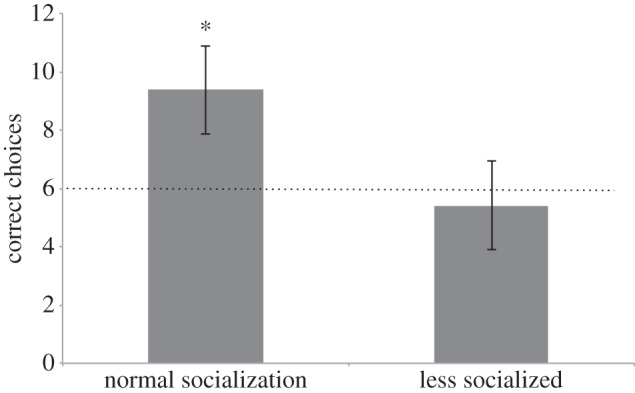 Figure 4.