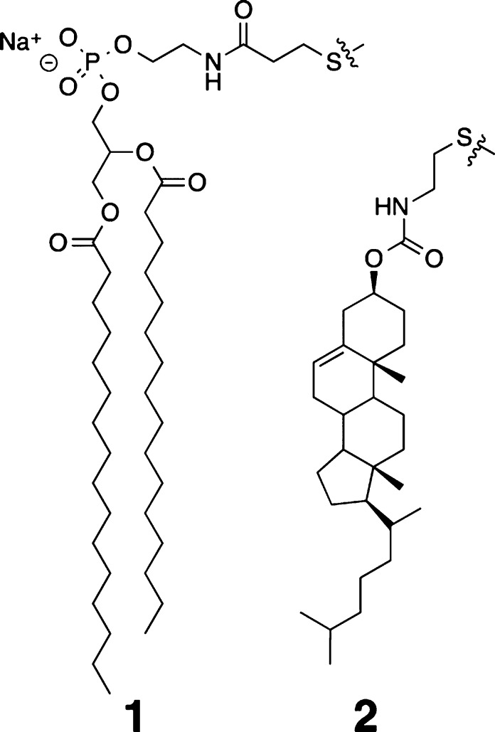 Chart 2