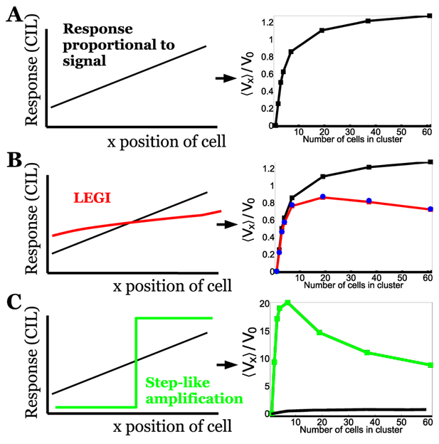 FIG. 6.