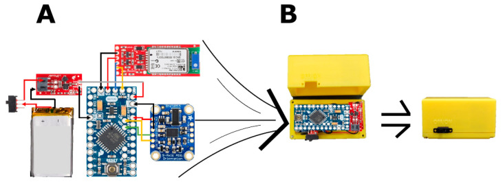 Figure 1