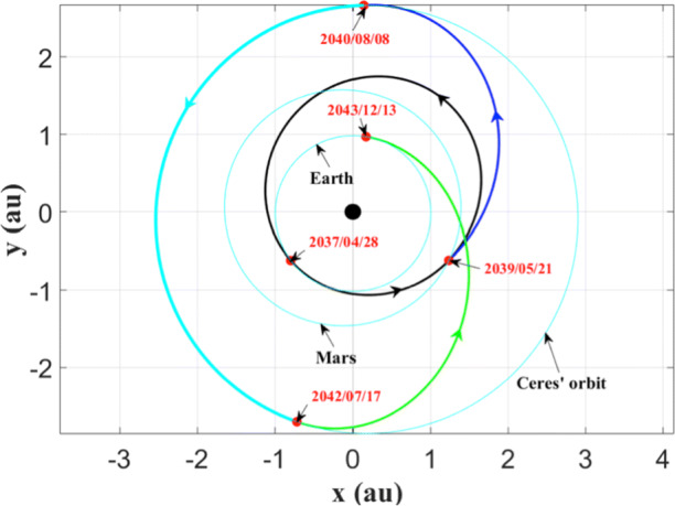 Fig. 10