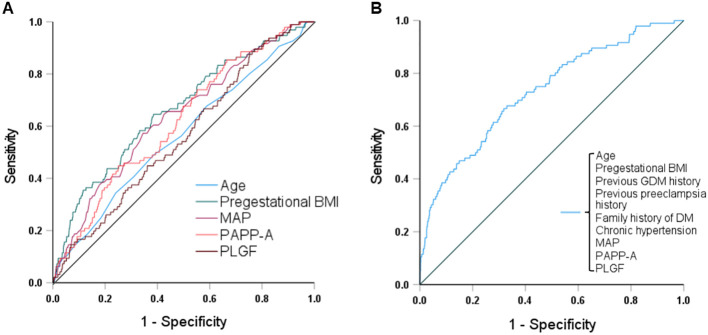 Figure 2