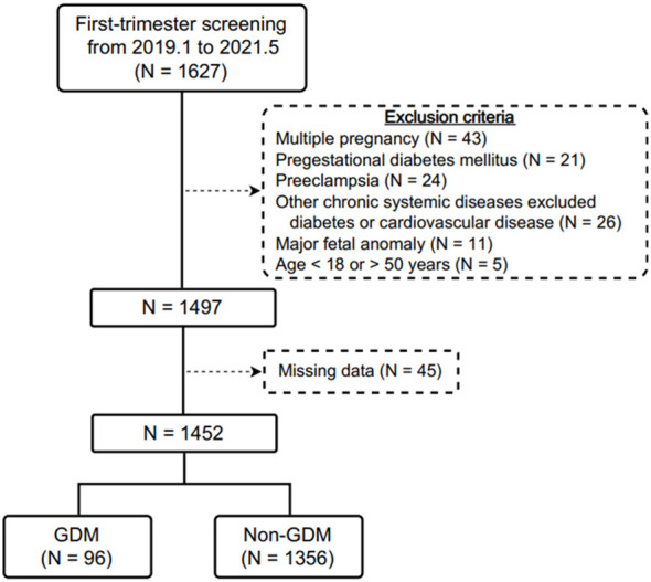 Figure 1