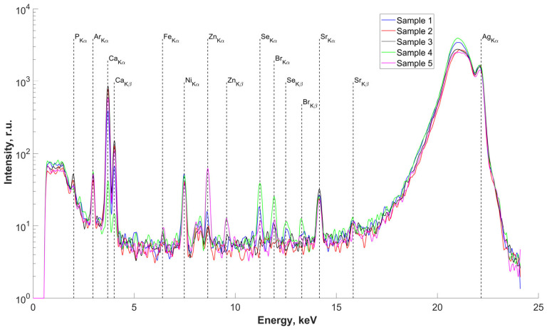 Figure 2