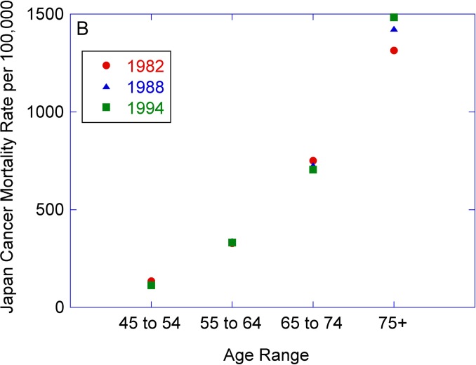 FIGURE 1B