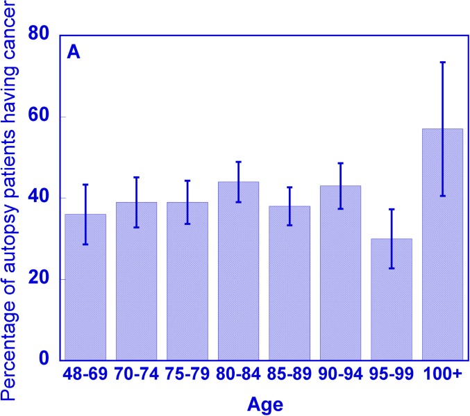 FIGURE 1A