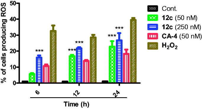Figure 10.