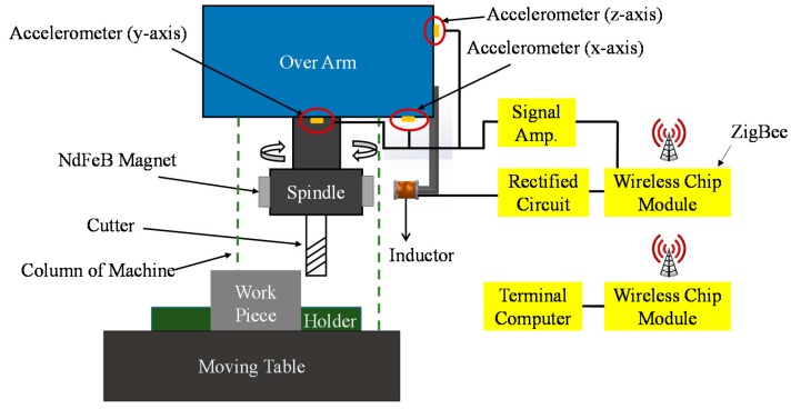 Figure 2