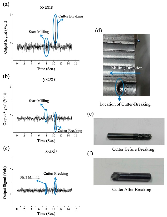 Figure 11