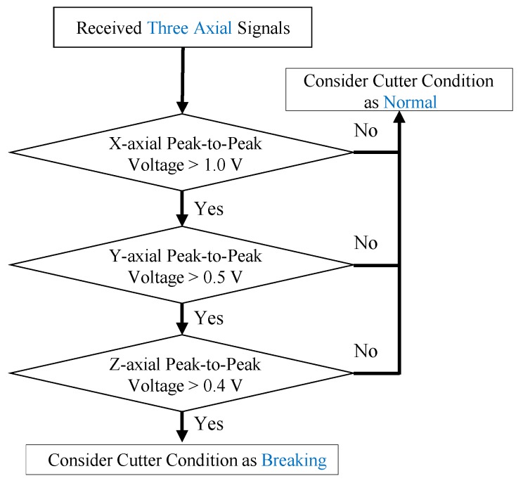 Figure 12